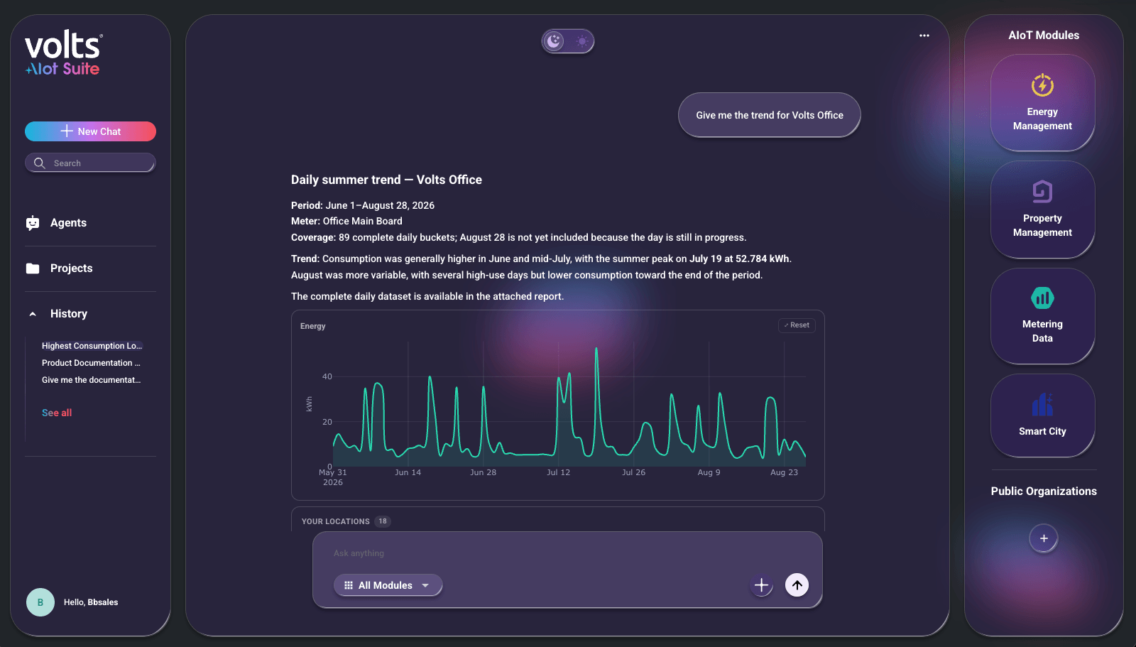 Volts AI assistant answering an office-consumption question with the trend, period and source chart visible.