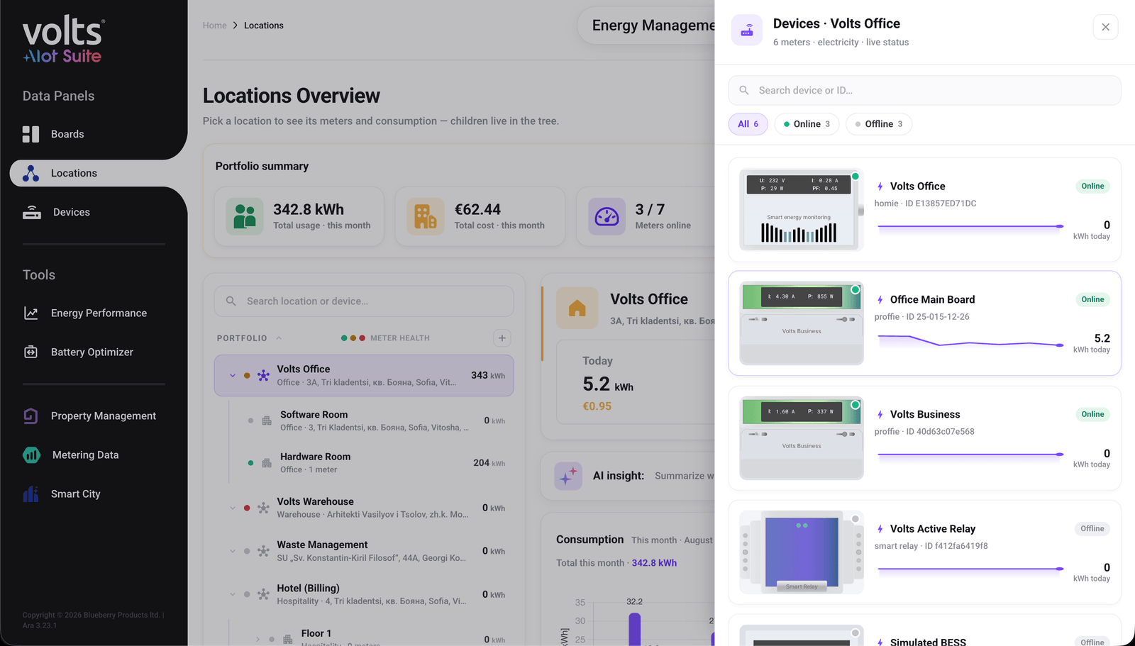 Volts device list showing live status and today's consumption for connected meters and control points.