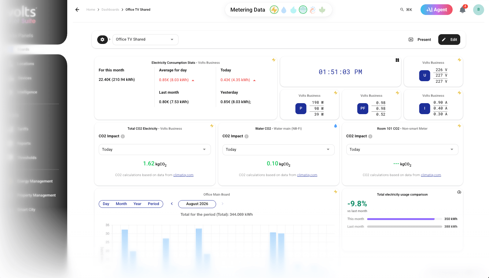 Volts portfolio board showing live operating status from different building systems in one view.