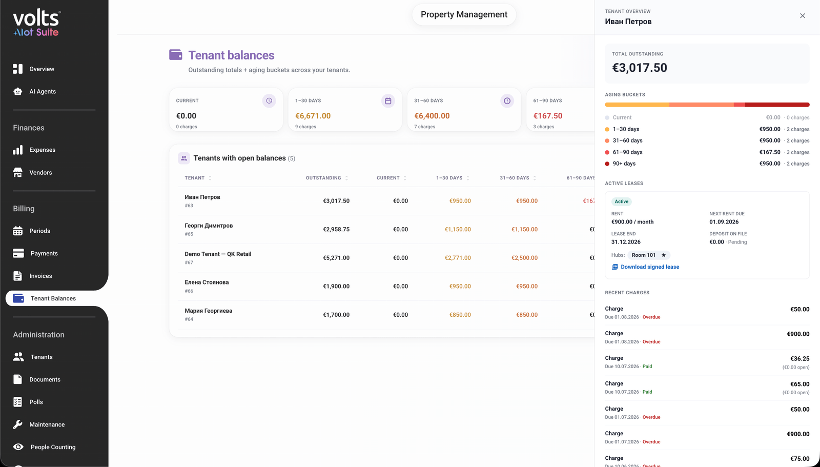 Volts tenant balances showing current and overdue office charges by tenant and ageing bucket