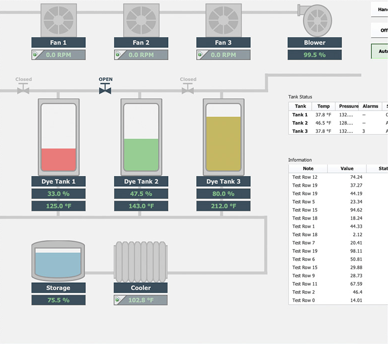 An Ignition process screen with fan speeds, dye tank levels and temperatures, and a tank status table