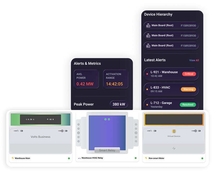 Industrial energy and asset visibility operations dashboard