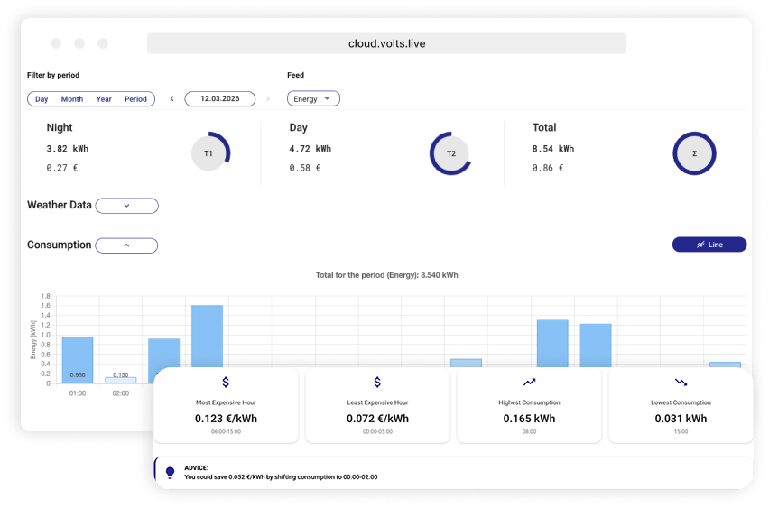 Volts portfolio overview - live energy dashboard with tariffs and consumption