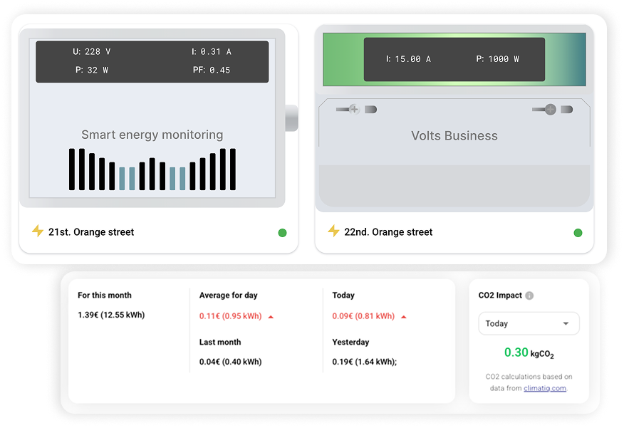 Utility customer access and operator workflow interface