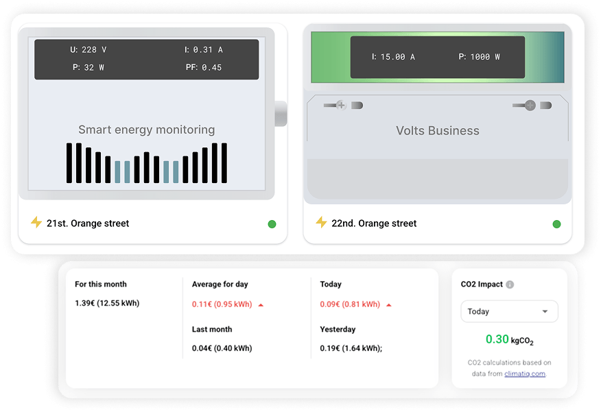 Volts building control - live device readouts for connected meters and monitors
