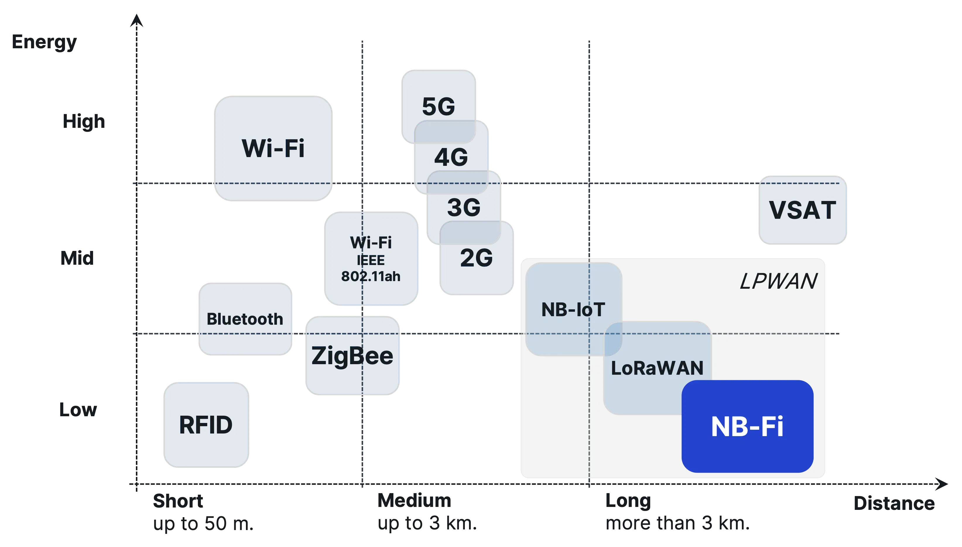 Graph showcasing NBFI technology performance in Volts' energy monitoring system, illustrating real-time data analytics for industrial power optimization and CO2 reduction strategies