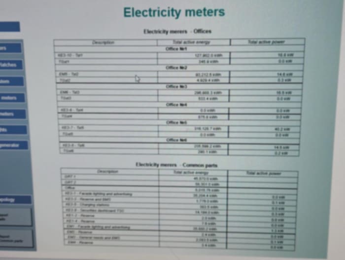 An office screen listing every electricity meter in a building - energy and power totals per office, row after row, with nothing to act on